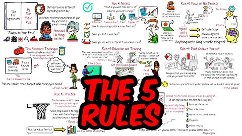 5 Rules to Do Everything Better