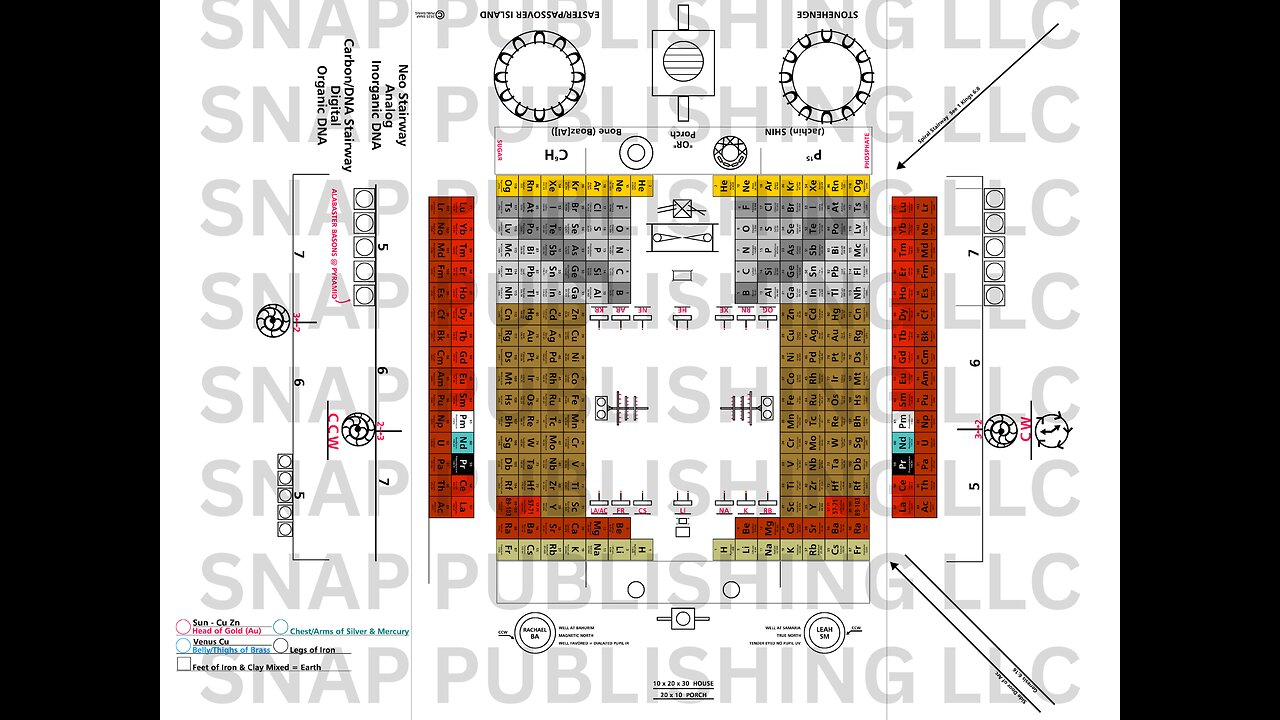 Periodic Table/King Solomon's Temple Graphic Explanation