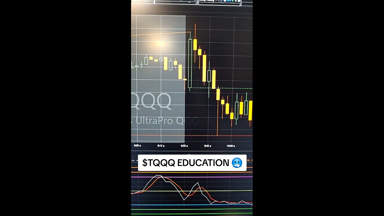 $TQQQ🥶