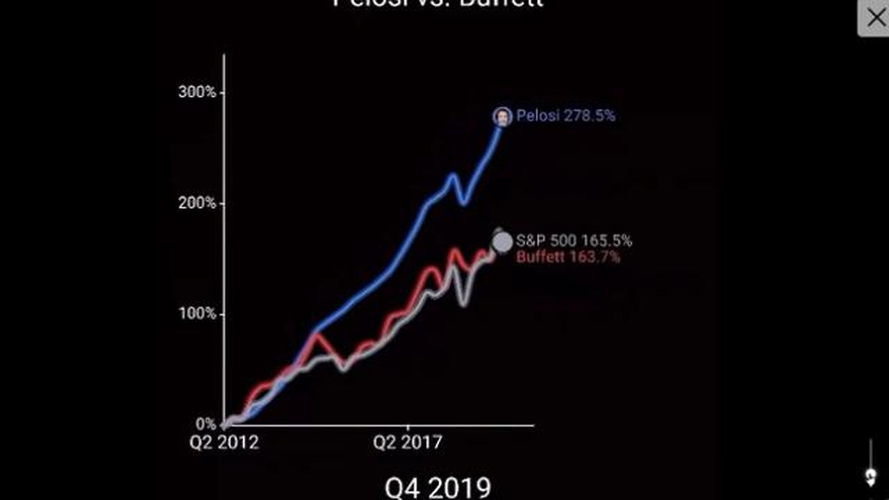 If You Had The Pelosi Tracker App you'd have done better than OK