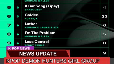 Kpop Demon Hunters Girl Group Surpasses Blackpink