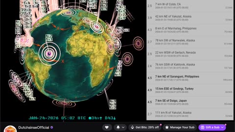 D.E.W.s, RF, VLF, ELF, H.A.A.R.P., updated weaponry and more