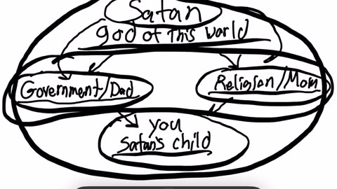 We’re all children of Satan till we are born again