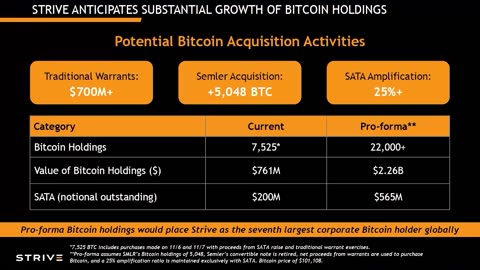 Episode 35: Amplified Bitcoin and Digital Credit
