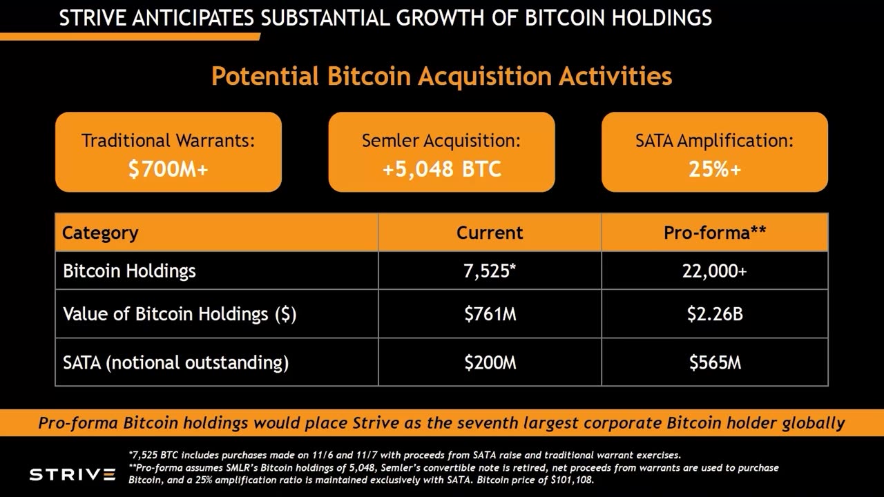 Episode 35: Amplified Bitcoin and Digital Credit