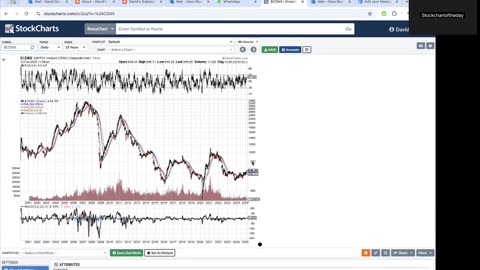 Are Junior Miners Finally Ready to Breakout of a Two Year Base!?!