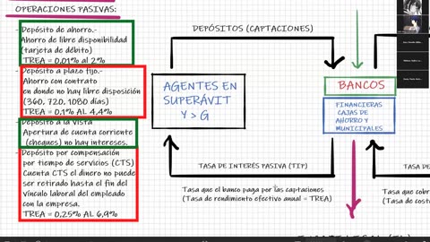 VONEX SEMIANUAL 2025 | Semana 15 | Economía