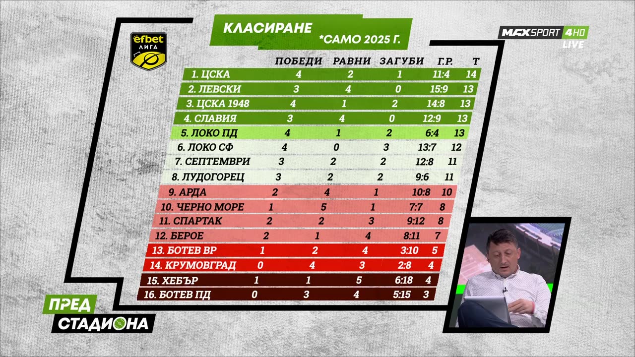 Пред Стадиона 31.03.2025 1080pWebRip-P2pRipTeam