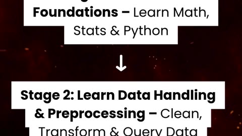 Data Science Roadmap for Beginners 2025 | Step-by-Step Guide #shorts #datascience #dataanalytics