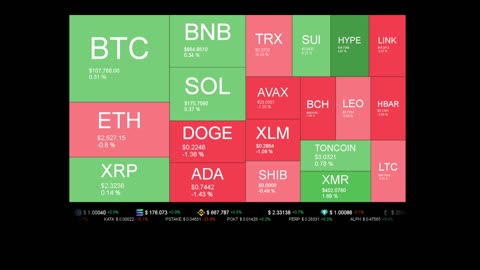 Live Coin Price Watch!