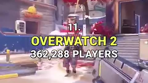 Viral: Most Popular Games of 2024 #shorts #gaming #minecraft #fortnite #roblox #