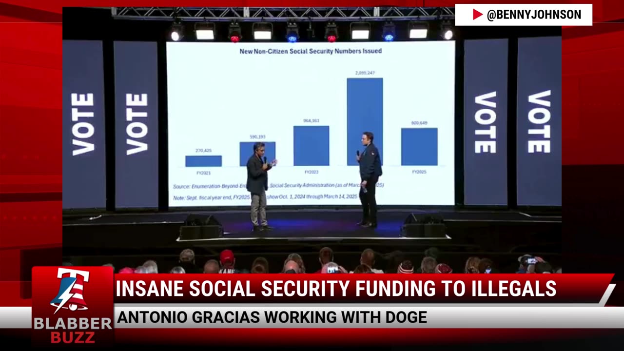 Insane Social Security Funding To Illegals