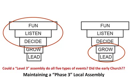 Why Do People Visit a Church? Why do they Stay or Never come back?
