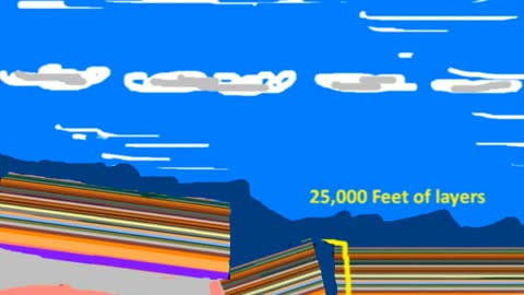 The great unconformity and the Bible