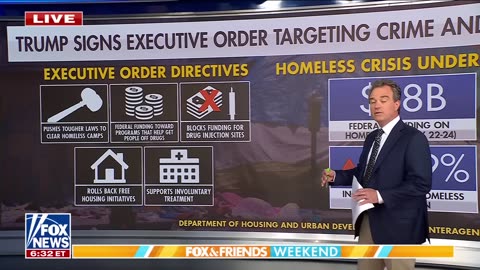Trump goes after liberal cities, orders homeless to be removed from streets