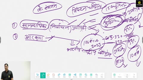3 (भारतीय संविधान एवं राजव्यवस्था - महेंद्र सिंह सर ) Part-1 संवैधानिक विकास 26-February