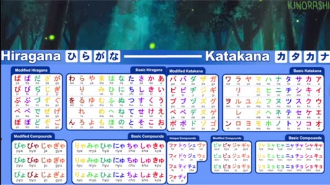 Rosetta Stone Kako Chapter 4