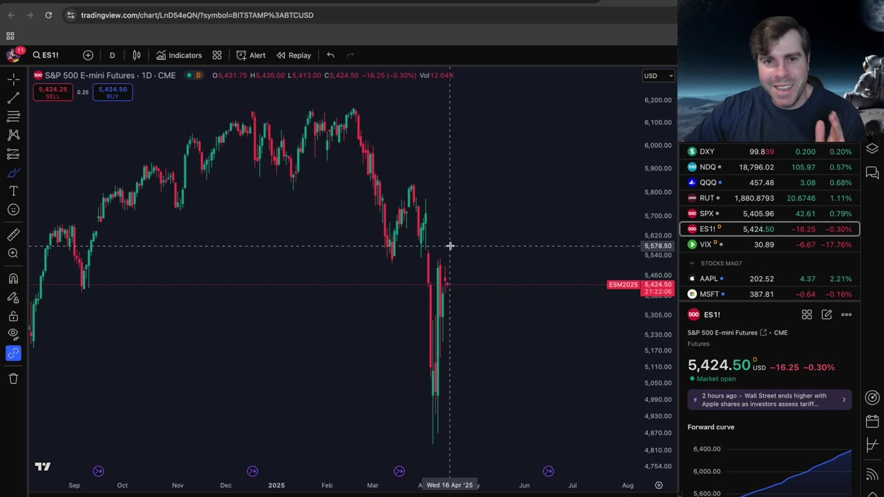 OM, Bitcoin, Tariffs and More!