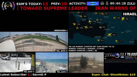 How Long Will Peace Last? 🔴 24/7 Live Cam