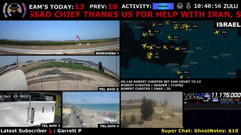 How Long Will Peace Last? 🔴 24/7 Live Cam