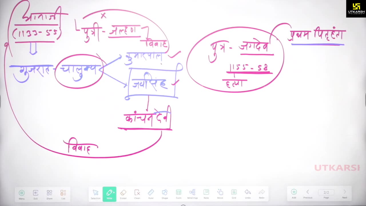 26 (राजस्थान का इतिहास - नरेश सर ) Part-2 चौहान वंश 08-April
