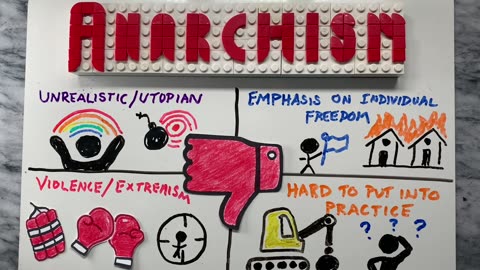 What is Anarchism? What are the Pros and Cons of Anarchism? Anarchism Explained #anarchism