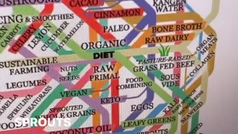 Treatment, Symptoms, Or Root Cause