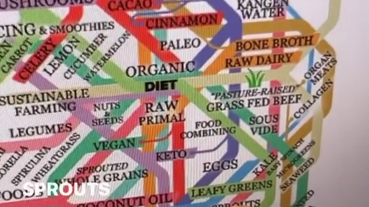 Treatment, Symptoms, Or Root Cause