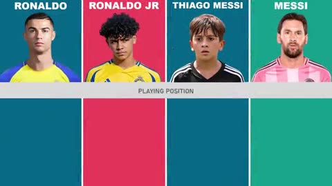 Comparison: Ronaldo jr VS Thiago Messi vs Ronaldo VS Messi 2025