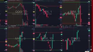 Financial Literacy Technical Analysis & Plays