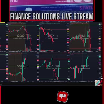 Financial Literacy Technical Analysis & Plays