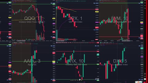 Financial Literacy Technical Analysis & Plays