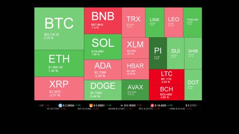 Live Coin Price Watch!