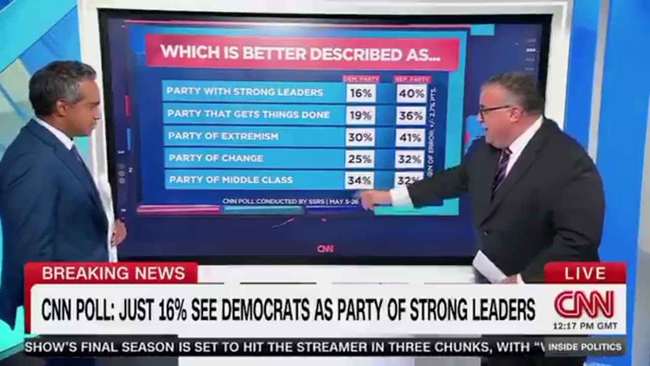 CNN reports absolutely BRUTAL poll numbers for Democrats