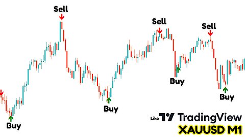 XAUUSD Arrow Indicator (Gold M1)
