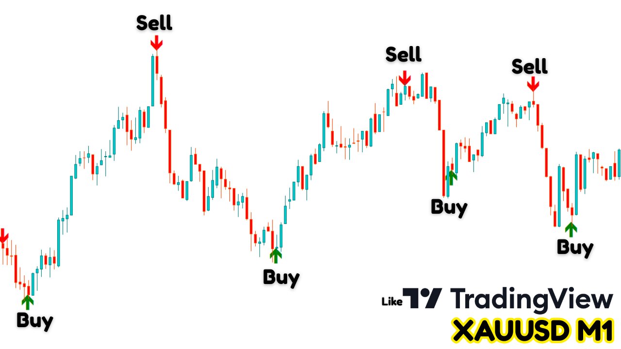 XAUUSD Arrow Indicator (Gold M1)