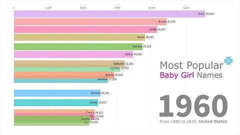 Most Popular Baby Girl Names 1880 - 2019