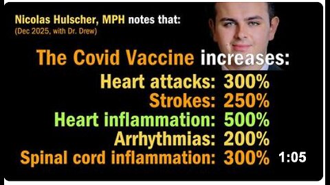 Covid vaccine increases heart attacks 300%, strokes 250%, notes Nicolas Hulscher, MPH