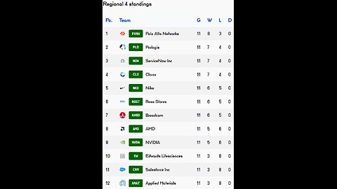 PSL reveals Week 11 Regional 4 Results! AMD team of the week