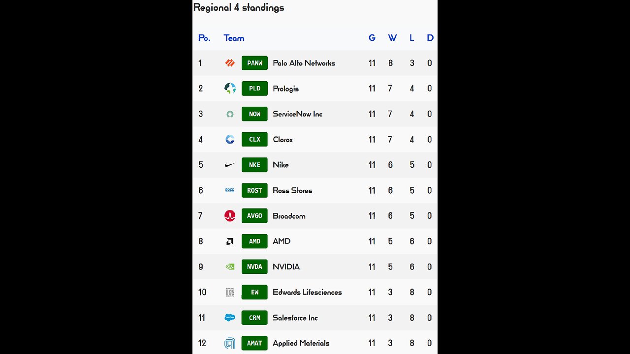 PSL reveals Week 11 Regional 4 Results! AMD team of the week