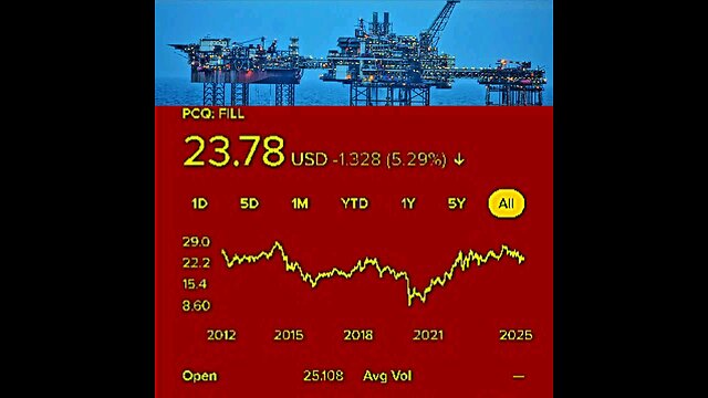 FILL石油ETF:基金の価格は1株あたり3,598.67円です。
