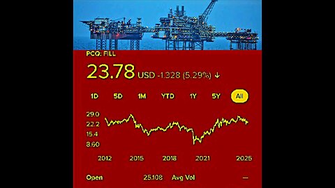 FILL石油ETF:基金の価格は1株あたり3,598.67円です。