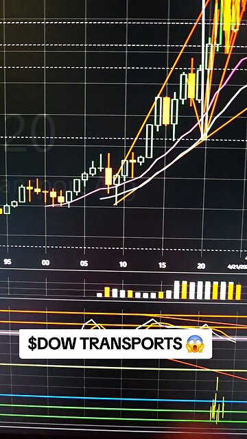 $DOW TRANSPORTS 😱