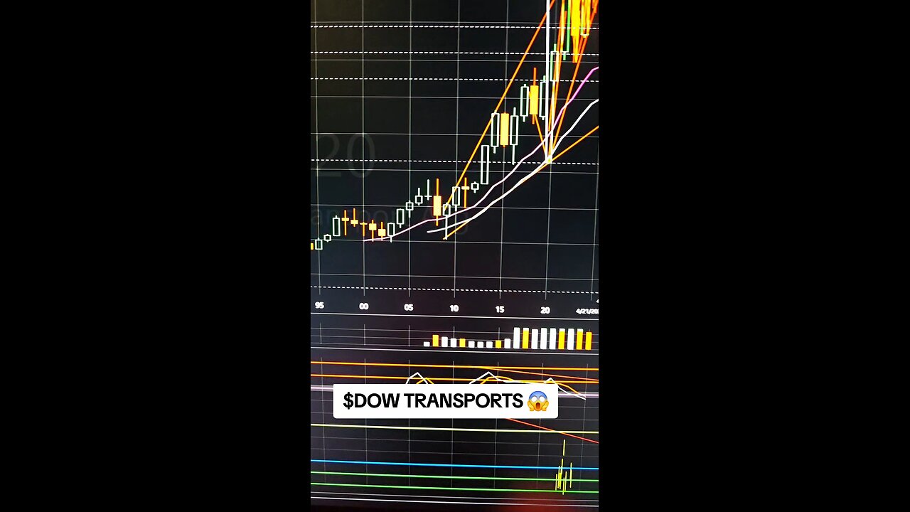 $DOW TRANSPORTS 😱
