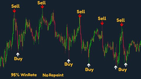 Forex Non Repaint Trading System || best buy sell indicator tradingview