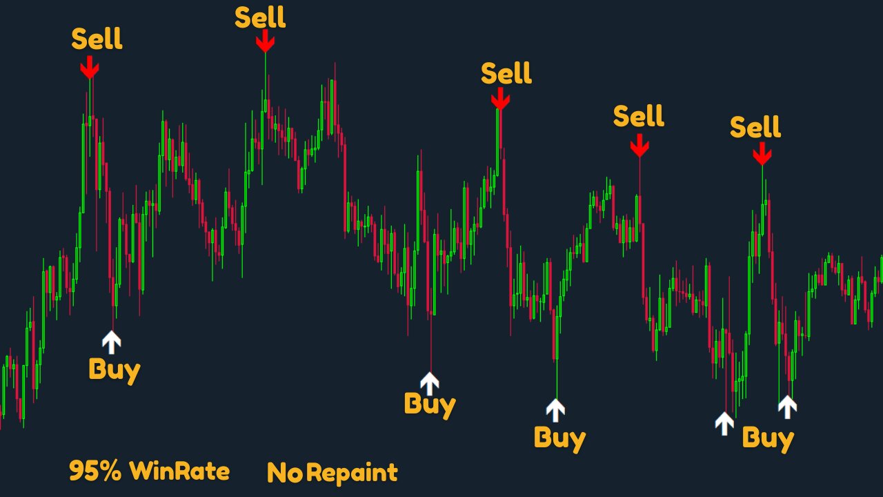 Forex Non Repaint Trading System || best buy sell indicator tradingview