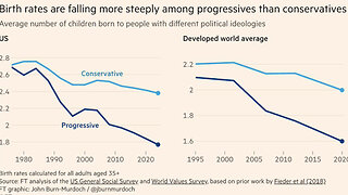 ARE LIBERALS BECOMING EXTINCT? "And the meek - nope, the CONSERVATIVES - shall inherit the earth"