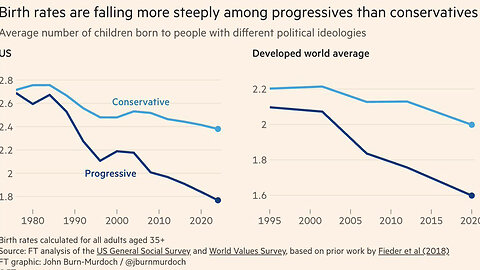 ARE LIBERALS BECOMING EXTINCT? "And the meek - nope, the CONSERVATIVES - shall inherit the earth"