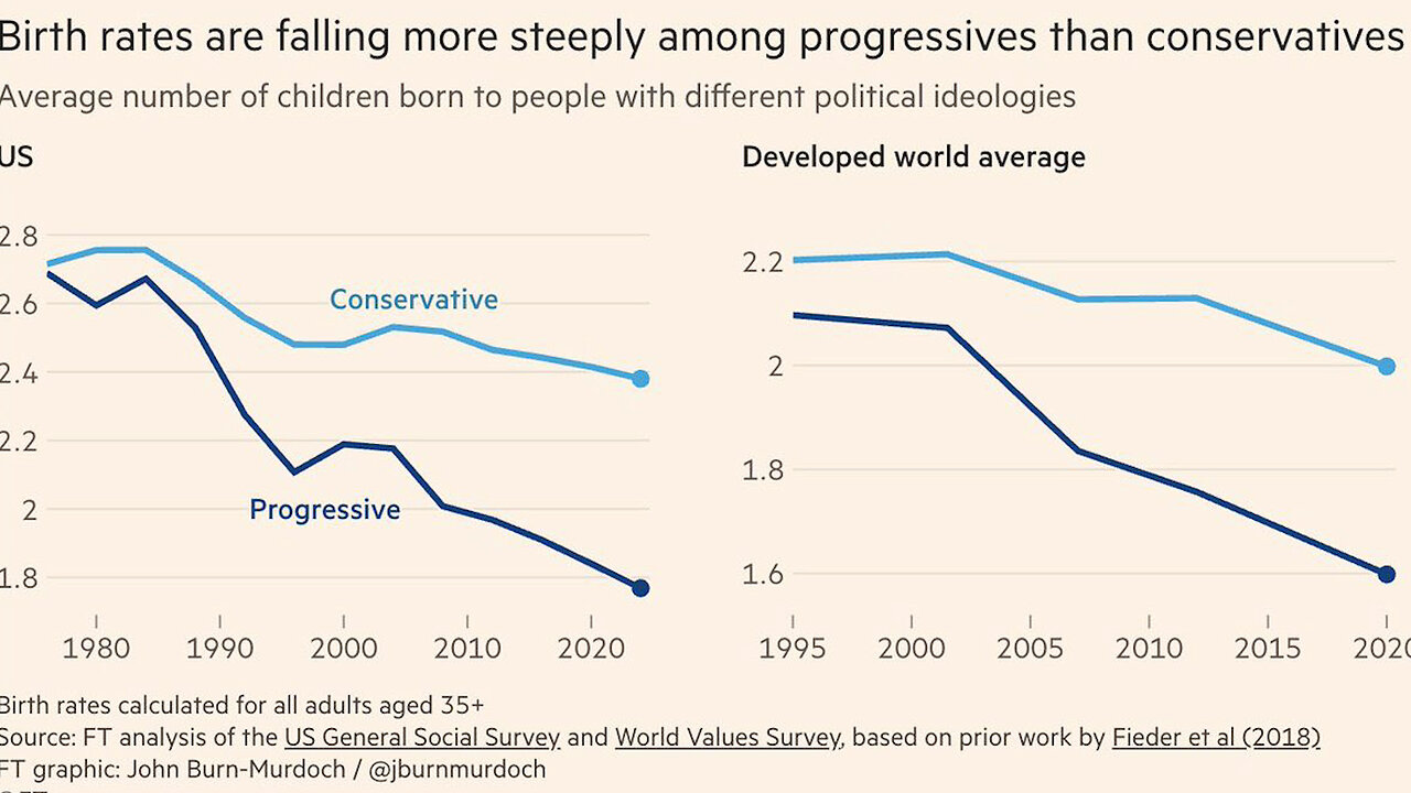 ARE LIBERALS BECOMING EXTINCT? "And the meek - nope, the CONSERVATIVES - shall inherit the earth"