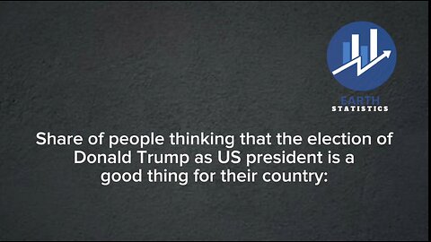 Share of people thinking that the election of Donald Trump as US president is a good thing